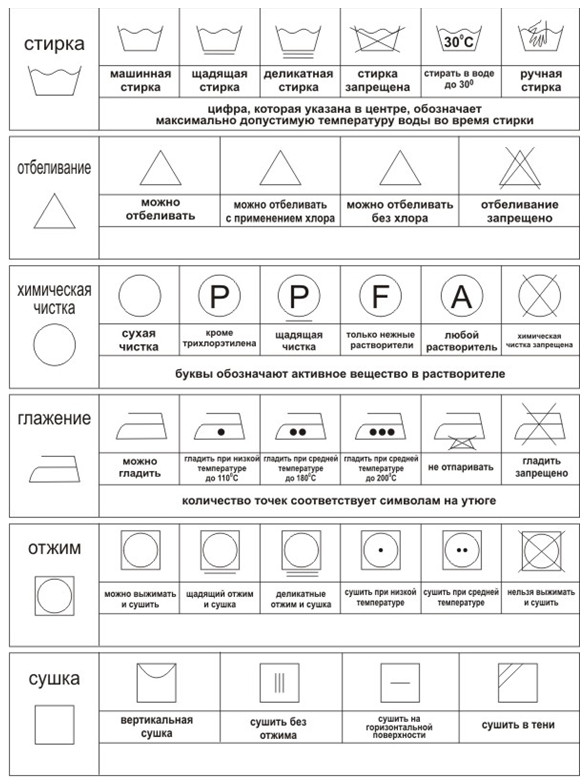 Таблица символов используемых на ярлыках одежды